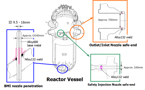 EJAM1-2-NT7(2)-_Fig.1_WJP_objects_in_reactor_vessel_of_PWR_plant