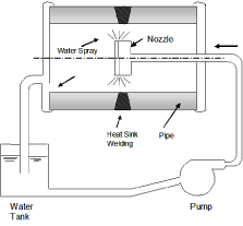 EJAM1-2-NT9-Fig.1(b)(small)HSW_by_water_spraying