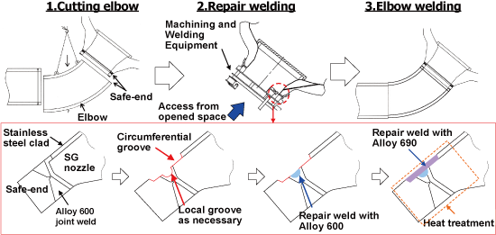 EJAM2-3GA14-Fig.7_Repair_Technologies_of_Repair_Welding_with_Elbow_cutting