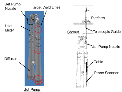 EJAM2-3NT27_Fig.1_Access_method_of_the_jet_pump_inspection_Device