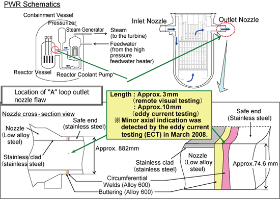 EJAM2-4GA15-Fig.1_Location_of_Flaw_in_Ohi_Unit_3_Reactor_Vessel_Nozzle_Welds.png