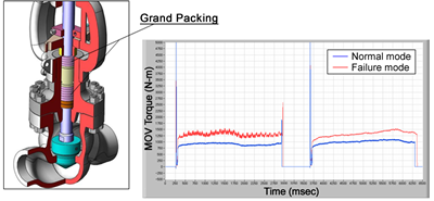 EJAM2-4NT29_Fig.11_Detection_of_Packing_Failure