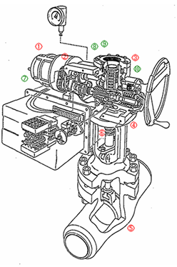 EJAM2-4NT29_Fig.5s_Motor-Operated_Valve_Gate_Type