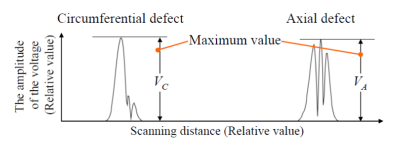 EJAM5-2NT56_A New Method of Eddy Current Testing
Insensitive to Defect Orientation