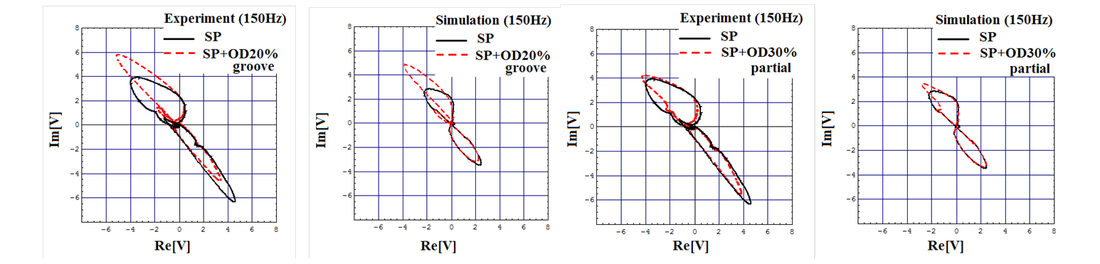 EJAM5-4NT61_Validation of Multifrequency and Window-Multifrequency Techniques using Remote Field Eddy Currents for ISI of FBR Tubes