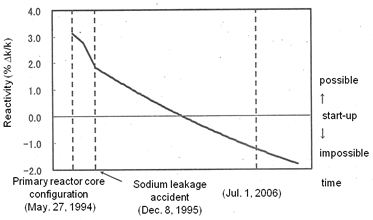 OTJP1_Fig.5_Core_reactivity_180