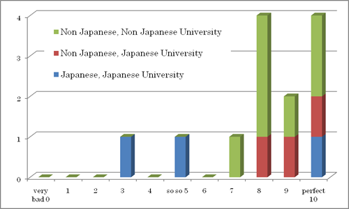 OTJP3_Fig8_2Results_of_the_questionnaire