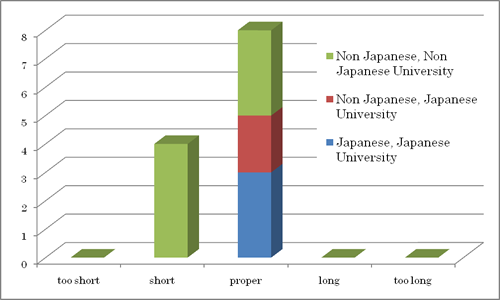 OTJP3_Fig8_3Results_of_the_questionnaire