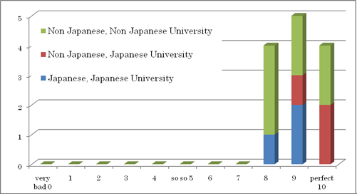 OTJP3_Fig8_4Results_of_the_questionnaire