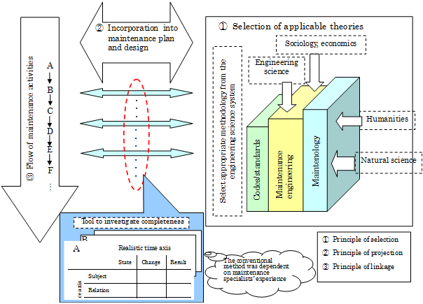 figure1