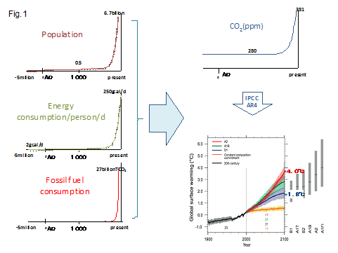 Figure1