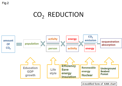 figure2