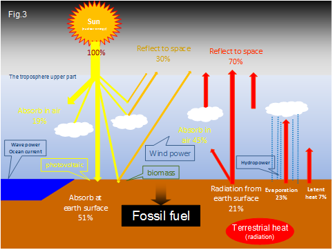 Figure3