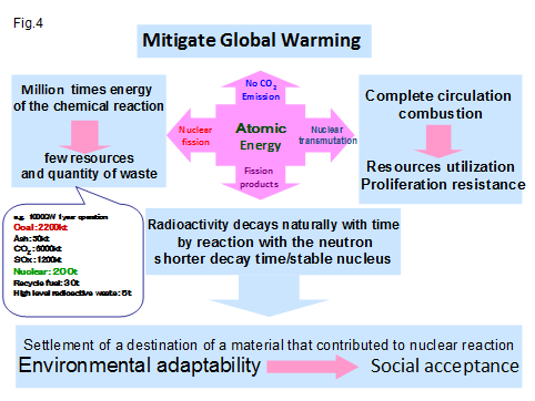 Figure4