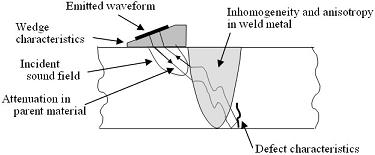 figure1