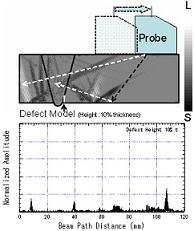 Figure4