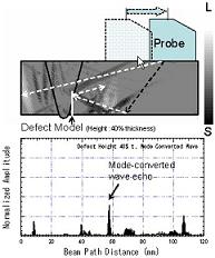 Figure5