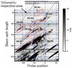 Figure7