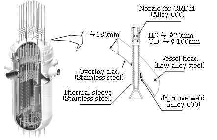 Figure2