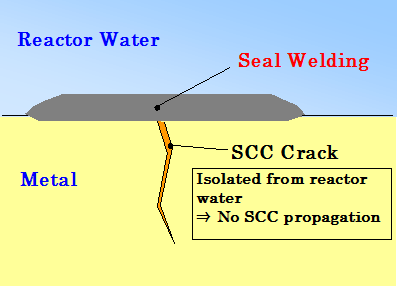 Figure1