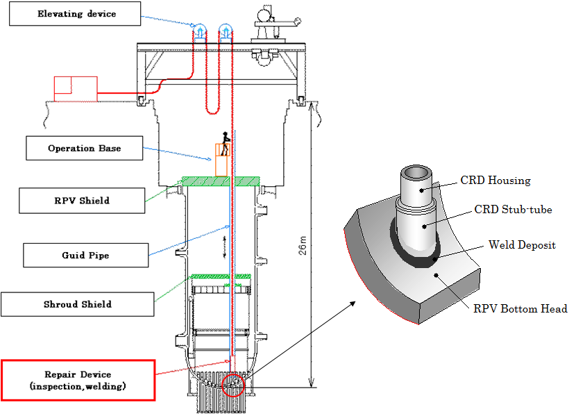 Figure4