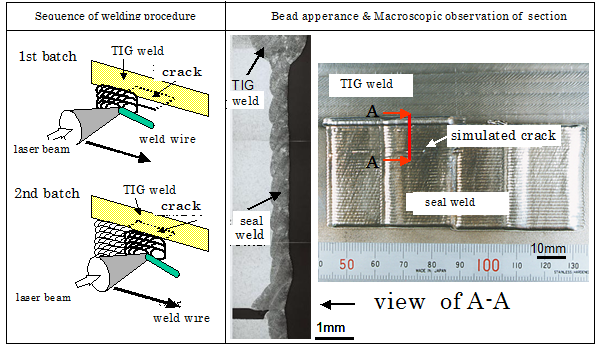 Figure3