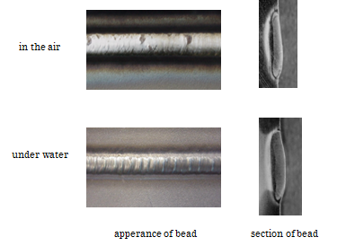 Figure2