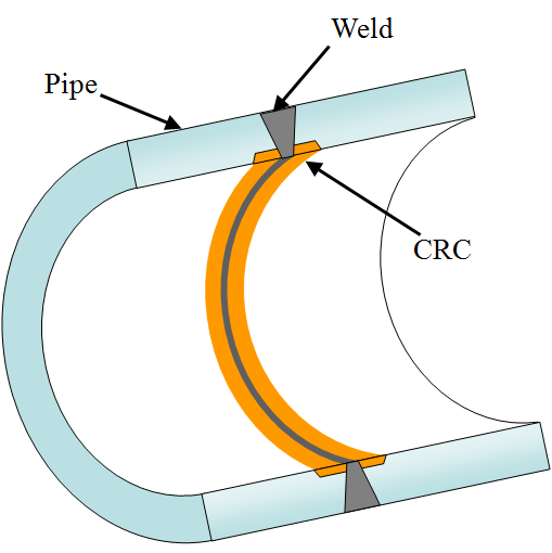 Figure1