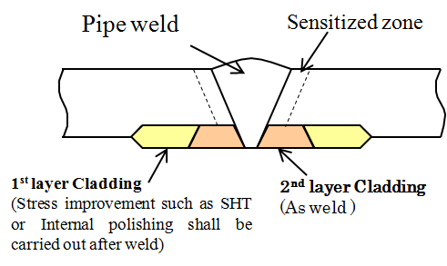 Figure2