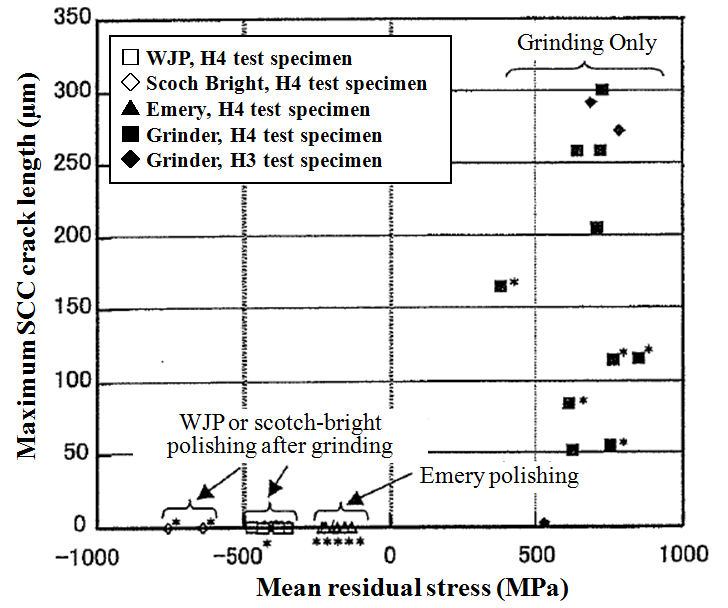 Figure3