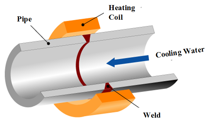 Figure1