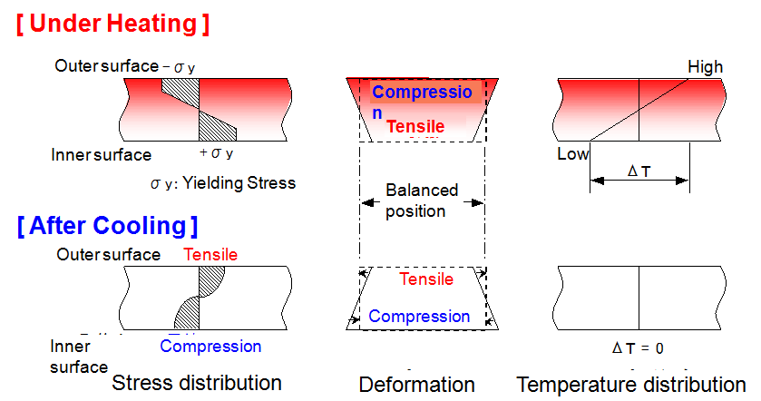 Figure2