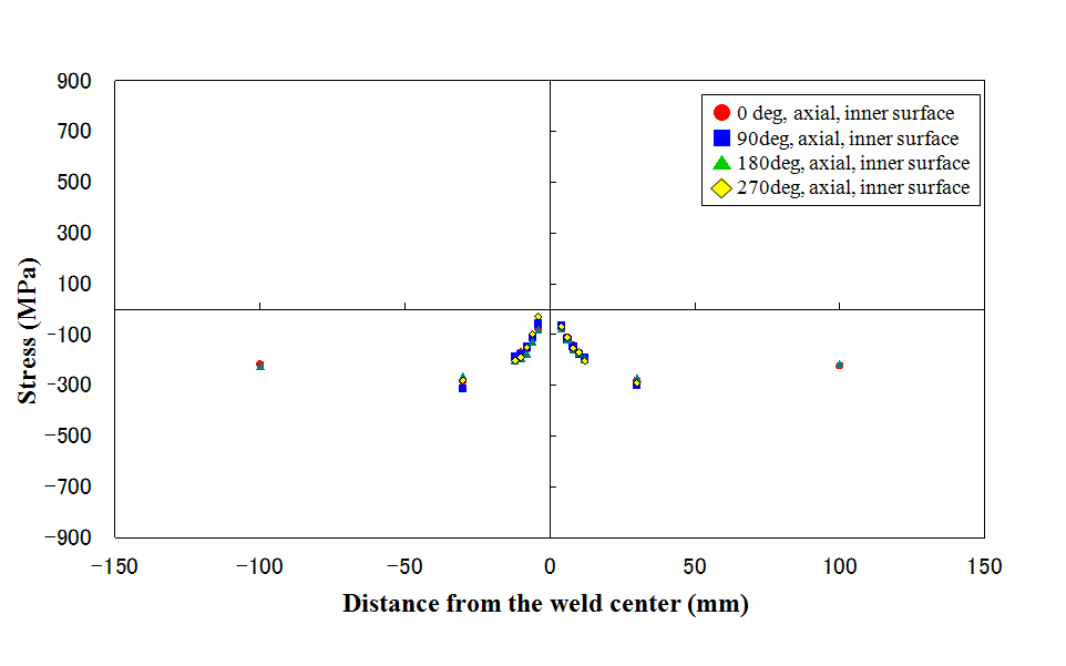 Figure3