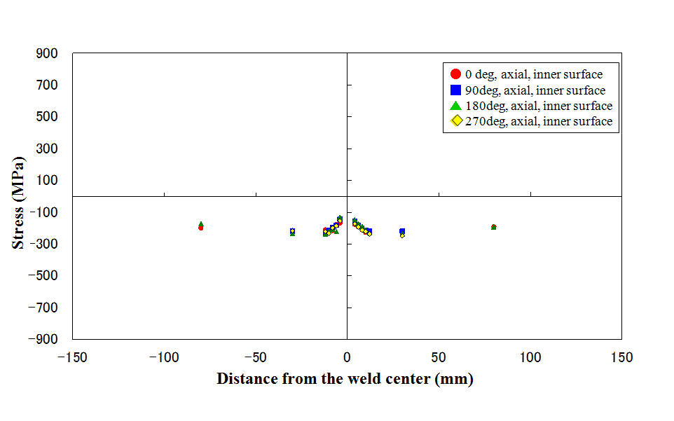 Figure4