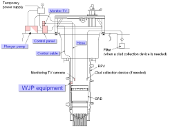 EJAM1-2-NT7(1)-Fig.3_Typical_WJP_system_configuration_in_BWR