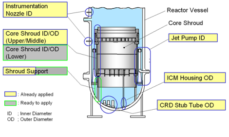 EJAM1-2-NT7(1)-Fig.5_WJP_experiences_in_BWR