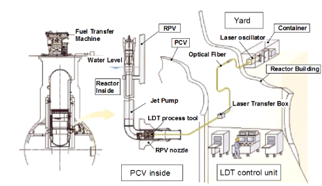 EJAM1-2-NT8-Fig.4_Concept_of_field_application_of_LDT_to_Jet_pump_riser_pipe