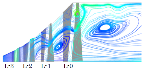 EJAM1-2-OT6-Fig2(1)_Flow_patterns_by_CFD(Random_vortex_and_turbulence)