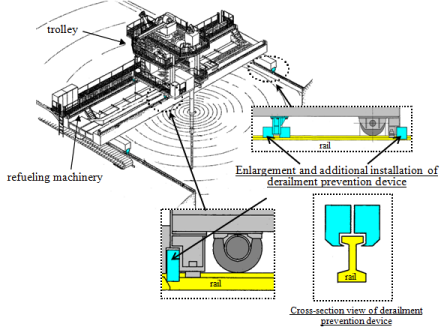 EJAM1-3-GA7_Fig.10_Reinforcement_of_refueling_machinery