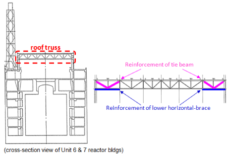 EJAM1-3-GA7_Fig.7_Reinforcement_of_roof_truss_on_the_reactor_building