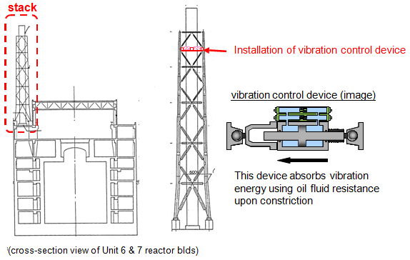 EJAM1-3-GA7_Fig.8_Installation_of_vibration_control_device_in_stacks