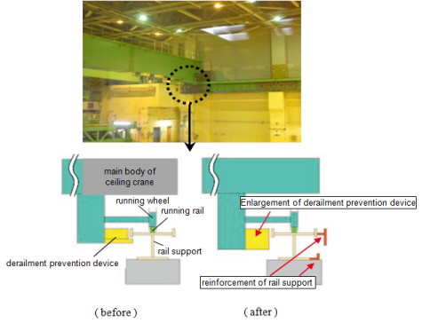 EJAM1-3-GA7_Fig.9_Reinforcement_of_reactor_building_ceiling_cranes