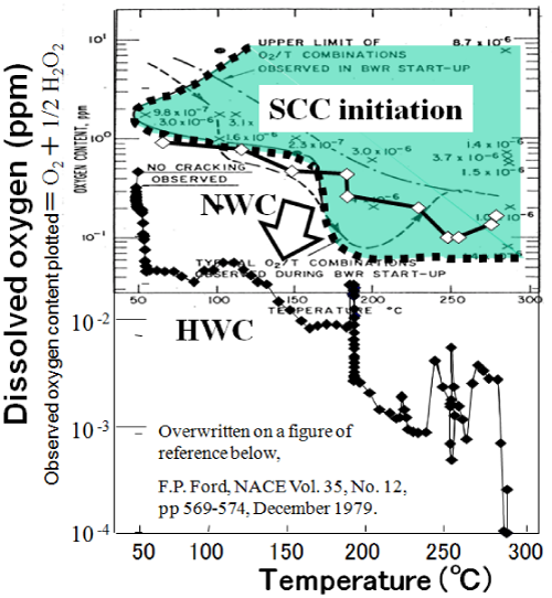 EJAM1-3-NT10-Fig.3_Suppression_effect_of_SCC_initiation