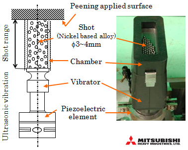 EJAM1-3-NT11-Fig.1_Principle_of_USP