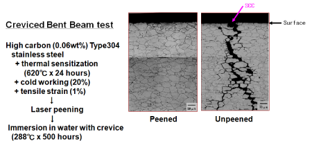 EJAM1-3-NT12-Fig.6_Creviced_Bent_Beam_Test_Result