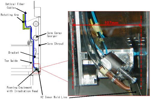 EJAM1-3-NT12-Fig.7_Experience(1)Core_Shroud_of_BWR_plant