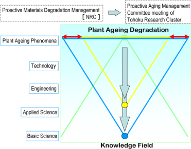 EJAMGA1-4-Tanaka(Kepco)Fig.25