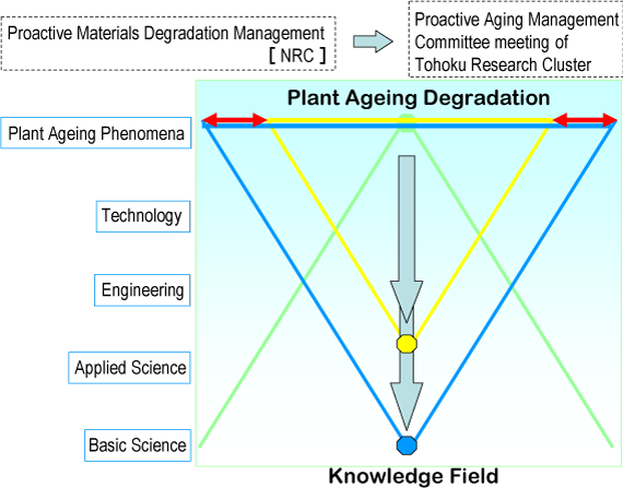 EJAMGA1-4-Tanaka(Kepco)Fig.25