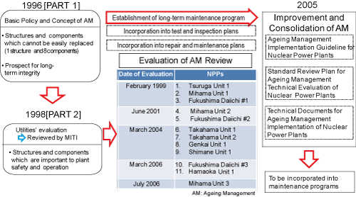 EJAMGA1-4-Tanaka(Kepco)Fig.4