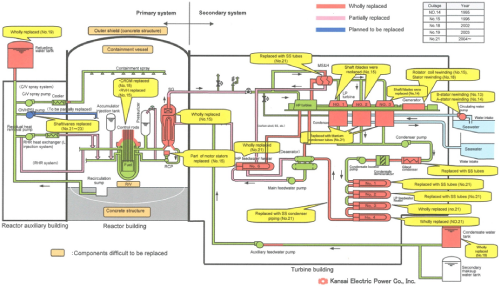 EJAMGA1-4-Tanaka(Kepco)Fig.7